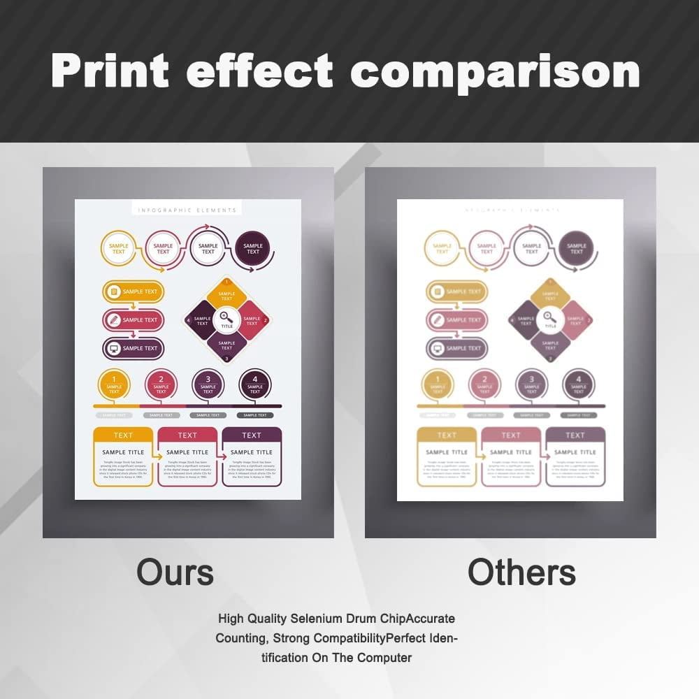 054 Toner 4-Color Replacement for Canon imageCLASS LBP622Cdw MF644cdw MF641Cdw Printer