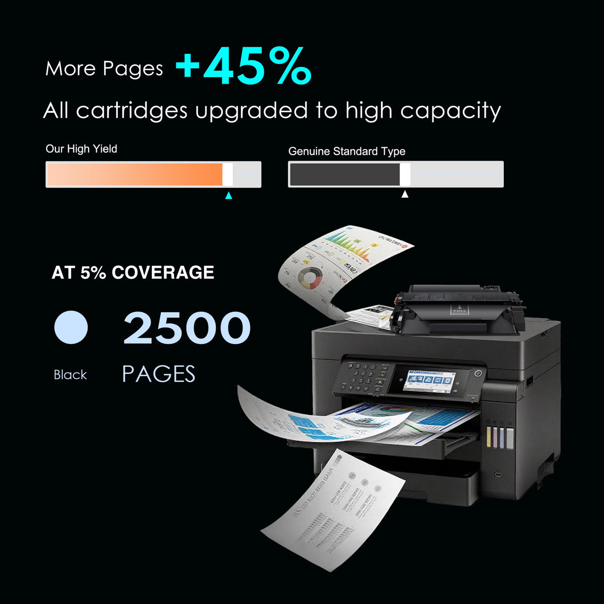 05A Toner Cartridge High Yield Compatible Black (with Chip) for CE505A for P2035 P2035N 2035N P2055DN 2055DN P2030 P2050 P2055X P2055D Printer (1 Pack)