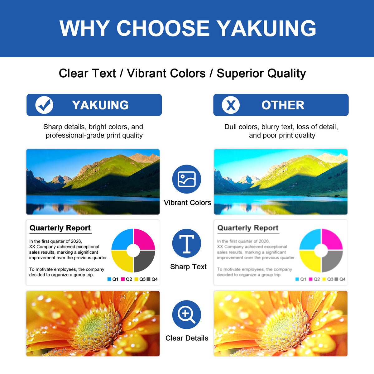 LC 75 LC 75XL Ink Cartridges Compatible for Brother LC 75 LC 75XL Ink Cartridge for MFC-J6510DW / MFC-J6710DW Printer ( 2Black / 1Cyan / 1Magenta / 1Yellow, 5PK )